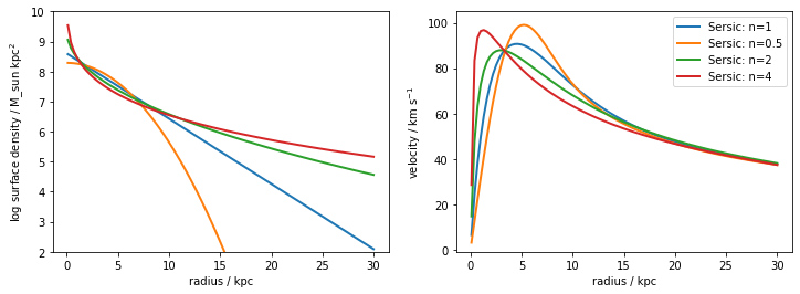 ../_images/notebooks_usage_19_0.png