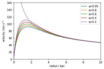 ../_images/notebooks_usage_28_2.png