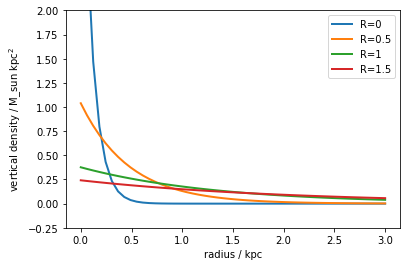 ../_images/notebooks_usage_35_0.png
