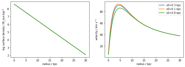 ../_images/notebooks_usage_14_0.png
